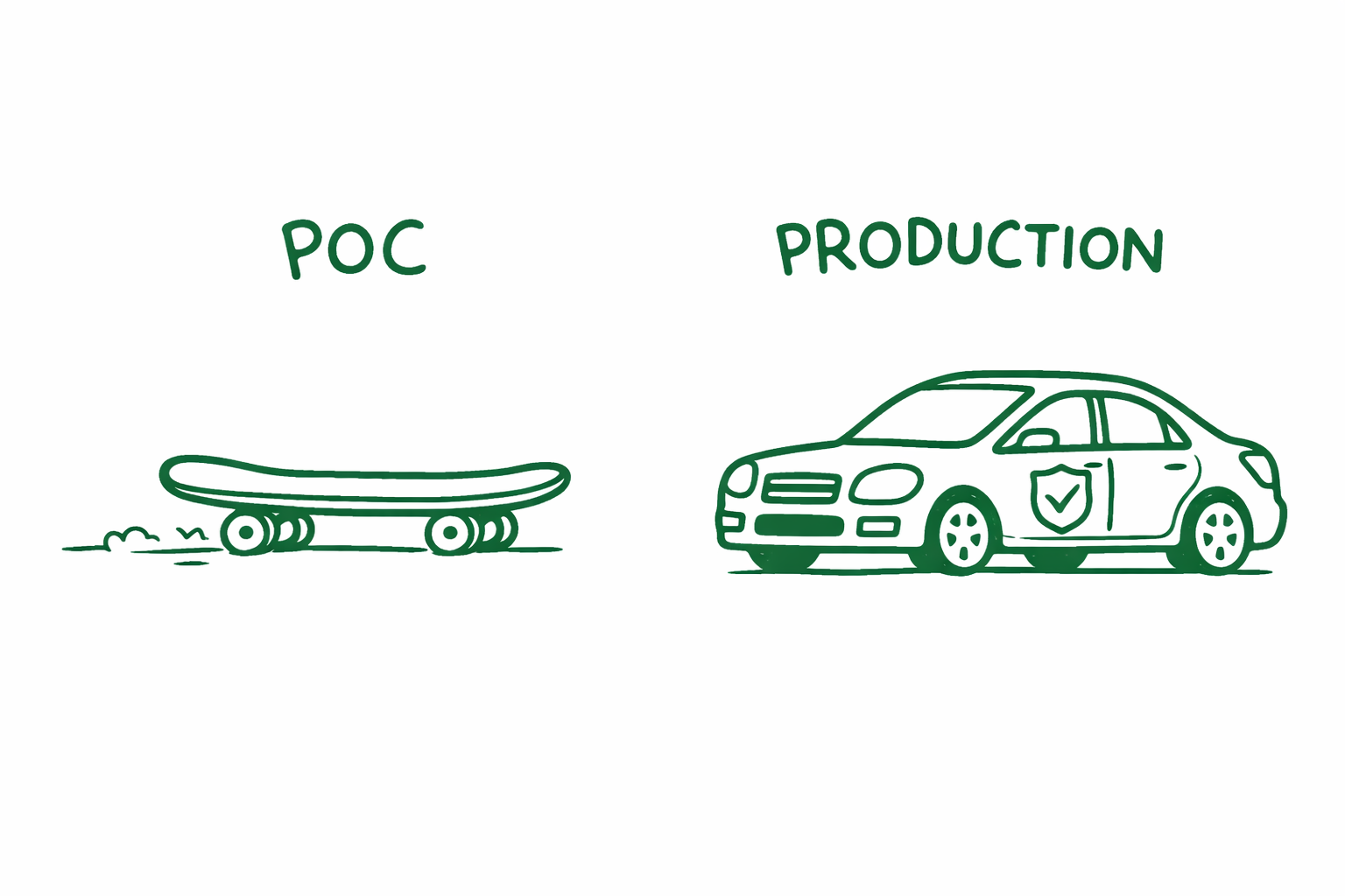 From POC to Production: A Practical Guide to Hardening Your AI Workflow
