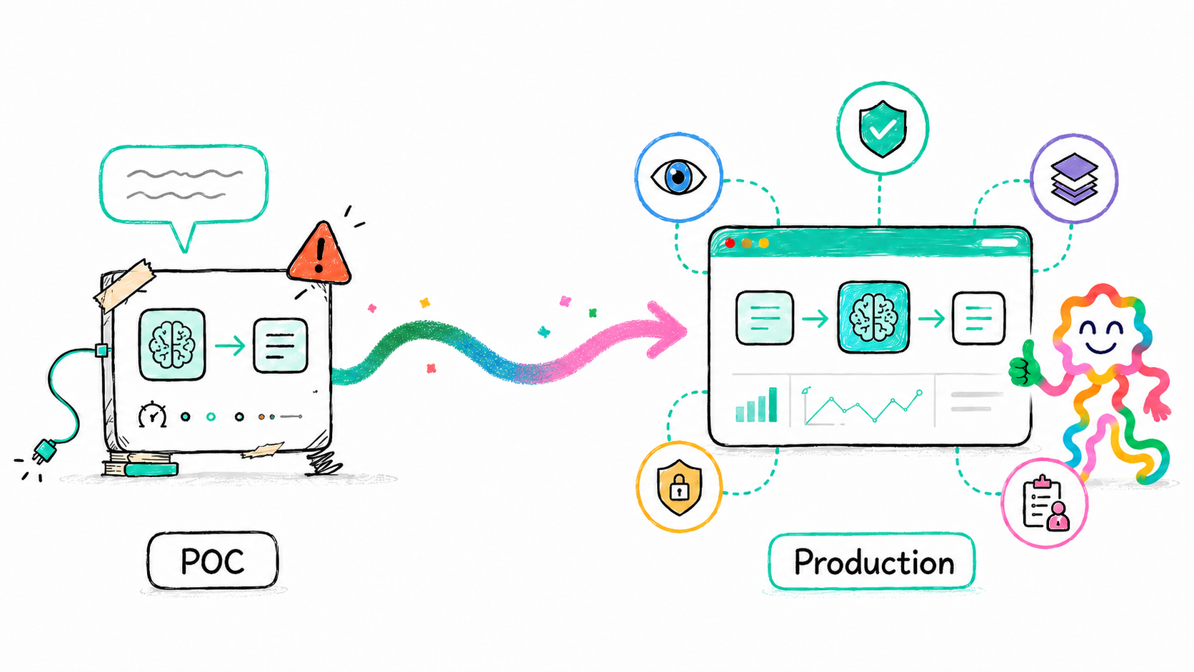 From POC to Production: A Practical Guide to Hardening Your AI Workflow